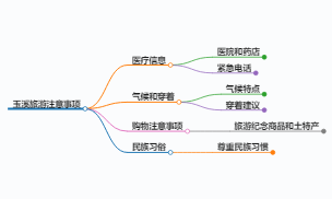 去玉溪旅游要注意什么,去玉溪旅游的注意事项