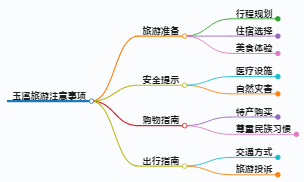 去玉溪旅游要注意什么手续,玉溪旅游注意事项