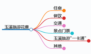 去玉溪旅游要花费多少钱,去玉溪旅游的大致花费