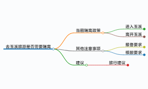 去玉溪旅游要隔离吗,去玉溪市