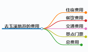 去玉溪旅游费用是多少,去玉溪旅游的费用