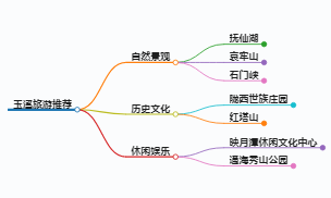 去玉溪适合去哪旅游,玉溪旅游推荐