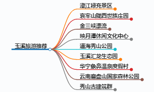 去玉溪适合去哪里旅游,去玉溪旅游的推荐景点