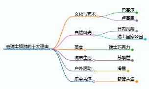 去瑞士旅游的十大理由,去瑞士旅游的好处