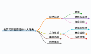 去瓦努阿图旅游的十大理由,去瓦努阿图旅游的十大理由是什么