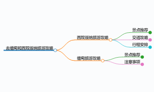 去缅甸和西双版纳旅游攻略,西双版纳旅游攻略