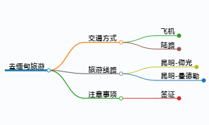 去缅甸怎么去昆明旅游,去缅甸旅游如何到达昆明