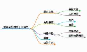 去缅甸旅游的十大理由,去缅甸旅游攻略