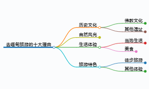 去缅甸旅游的十大理由中文,去缅甸旅游的十大理由