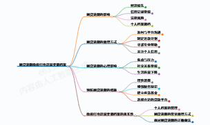 网贷逾期接到“政府调档案”电话？一文讲清真相与应对