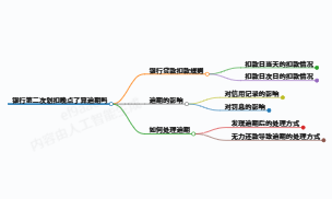 银行第二次划扣晚了，算不算逾期？关键看这几点