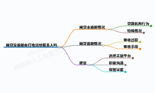 网贷没逾期会打联系人电话吗？一文说透平台催收规则