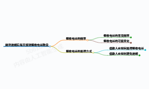 网贷逾期一天接几十个电话？2023最新应对指南