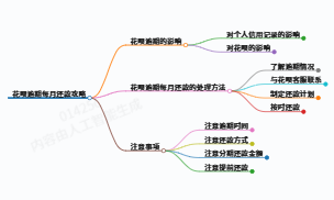 花呗逾期自救指南：每月少量还款如何避免信用崩盘？