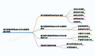 网贷逾期协商后仍显示逾期？律师亲授5步解决攻略（附真实案例）