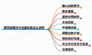 网贷逾期支付宝被扣款？5步教你全额追回！（实战攻略）