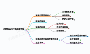逾期了主动打电话给客服有用吗？全面解析应对策略