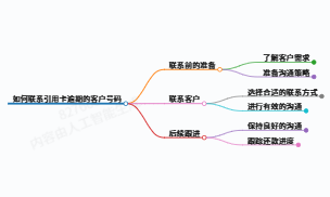 2024信用卡逾期催收实战指南：合规沟通技巧+高效话术模板（附案例）