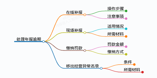 https://www.jiangxilaw.com/lawbk/8763.html