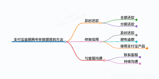 https://www.jiangxilaw.com/lawbk/8790.html