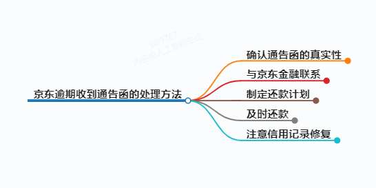 「普及一下」京东逾期收到通告函怎么处理