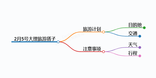 2月5号到大理找旅游搭子,2月5号大理旅游搭子