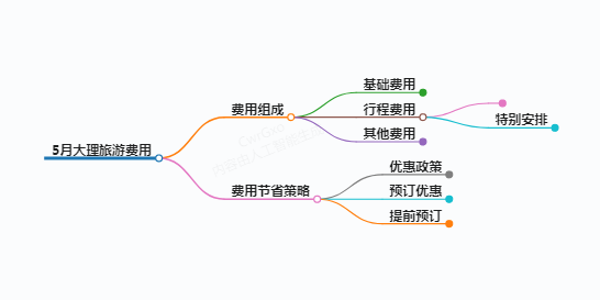 5月去大理旅游贵吗,5月去大理旅游的费用分析