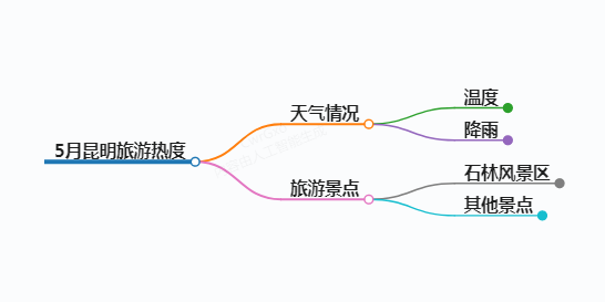 5月去昆明旅游热嘛,5月去昆明旅游的温度情况