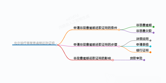 知识科普一下:北京银行非故意逾期还款证明