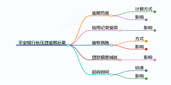 长见识!平安银行低压贷逾期会怎么样