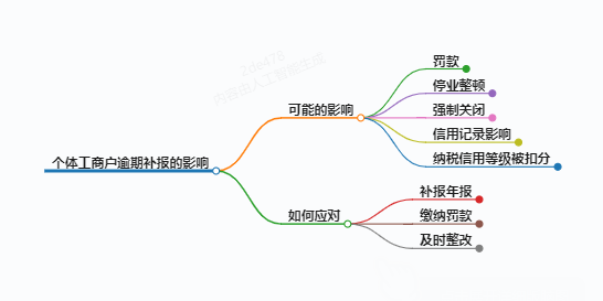 https://www.jiangxilaw.com/lawbk/9778.html