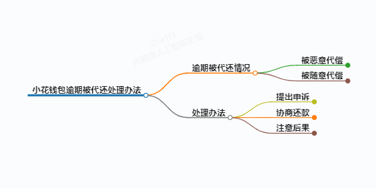 https://www.jiangxilaw.com/lawbk/9987.html