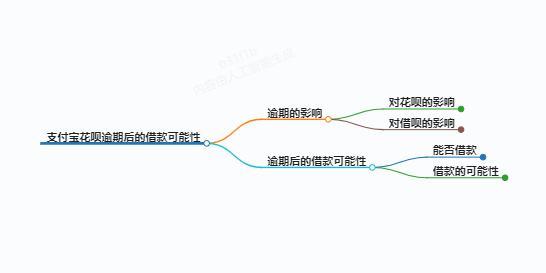 简单说一下支付宝花呗逾期了还能借钱吗