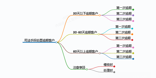 https://www.jiangxilaw.com/lawbk/10563.html