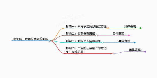 长见识!平安新一贷两次逾期会怎么样