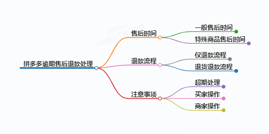https://www.jiangxilaw.com/lawbk/11111.html