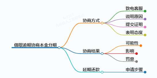 简单普及一下借呗逾期可以协商本金分期吗
