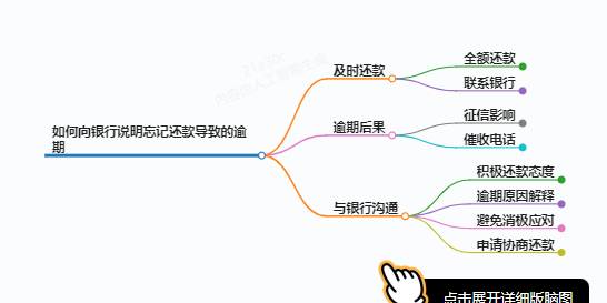 来了解一下怎么跟银行说忘记还款才逾期