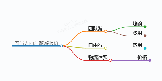 南昌去丽江旅游报价,南昌去丽江怎么去划算
