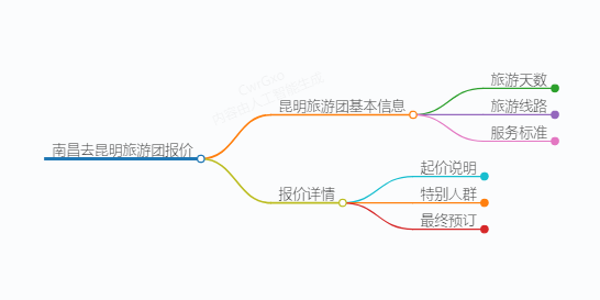 南昌去昆明旅游团报价,南昌至昆明旅游团报价