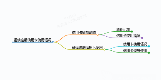 一起来了解一下征信逾期信用卡能不能正常用