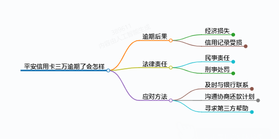 给你们科普一下平安信用卡三万逾期了会怎样