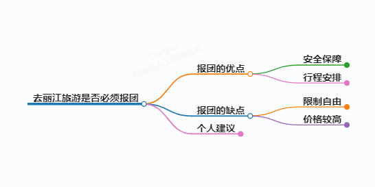 去丽江旅游必须报团吗,丽江旅游是否必须报团?