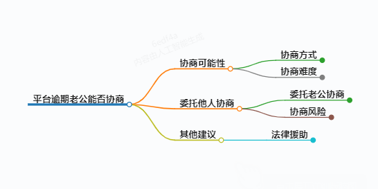 长见识!平台逾期可以委托老公协商吗