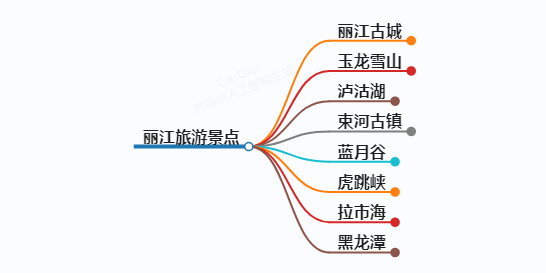 去丽江旅游的景点,丽江旅游景点推荐