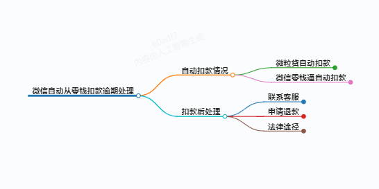 https://www.jiangxilaw.com/lawbk/13836.html