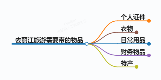 去丽江旅游需要带物品嘛,去丽江旅游需要携带的物品清单