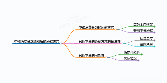 https://www.jiangxilaw.com/lawbk/14177.html