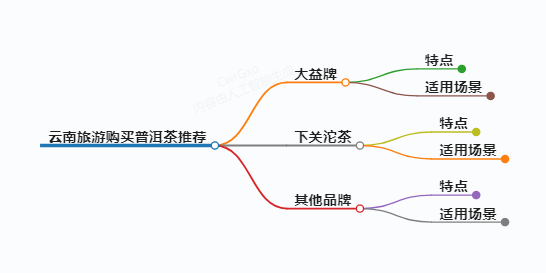 去云南旅游哪种普洱茶好,云南优质普洱茶推荐