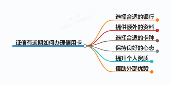 简单说一下征信有逾期怎么可以办信用卡